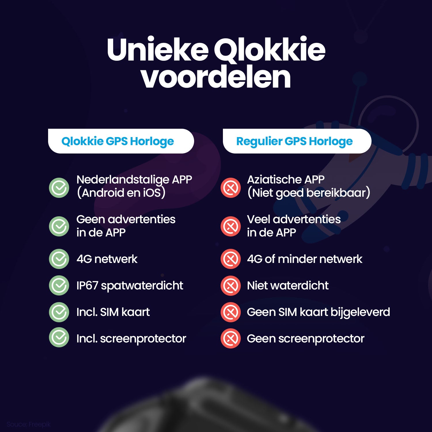 Qlokkie GPS Horloge Kind - Kiddo 15 - Zwart