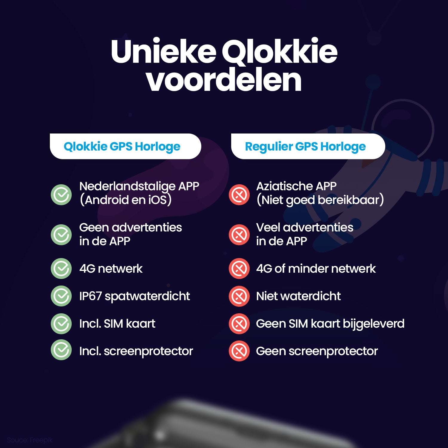 Qlokkie GPS Horloge Kind - Kiddo 23 - Whatsapp - Zwart