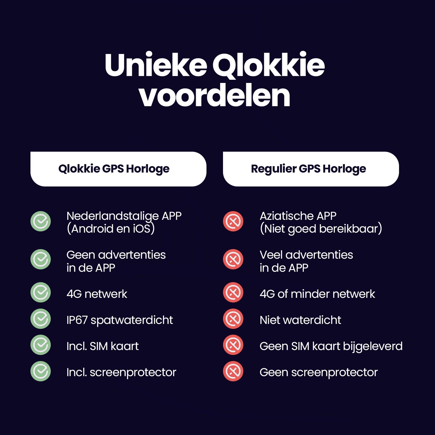Qlokkie GPS Horloge Kind - Kiddo Next - Whatsapp - Blauw