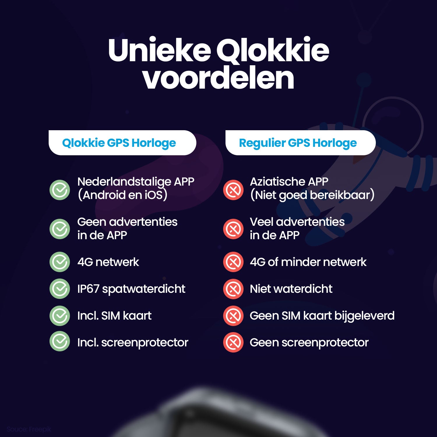 Qlokkie GPS Horloge Kind - Kiddo 21 - Roze